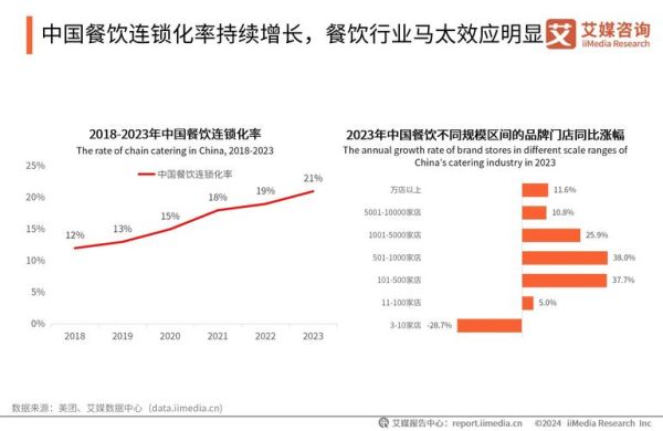 西餐在中国的发展前景_未来五年市场机会在哪