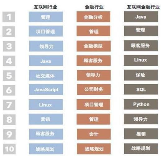 互联网金融创新有哪些类型_如何区分它们