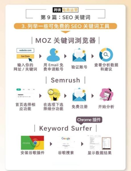 如何优化电商长尾关键词_电商长尾关键词怎么选