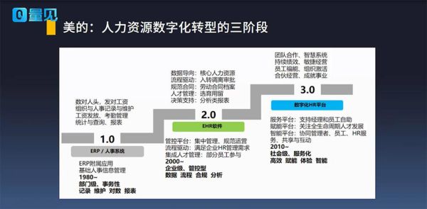 人力资源行业未来趋势_如何抓住数字化转型红利