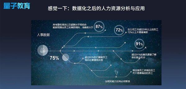 人力资源行业未来趋势_如何抓住数字化转型红利