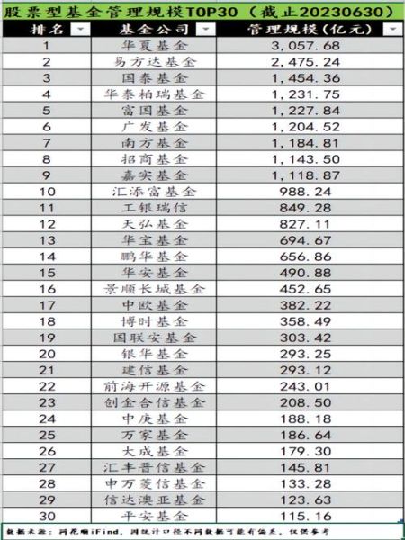 基金公司怎么选_基金公司排名前十有哪些