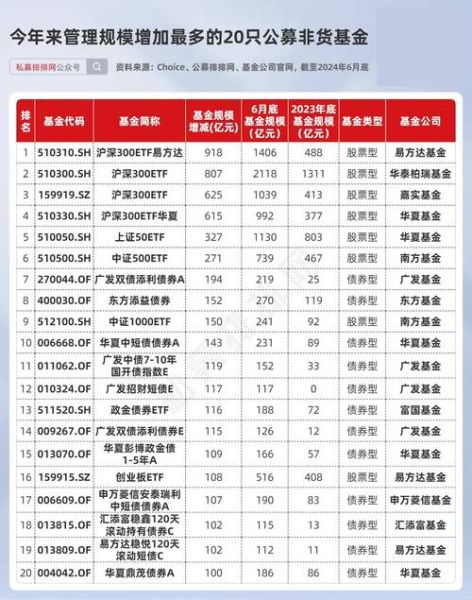 基金公司怎么选_基金公司排名前十有哪些