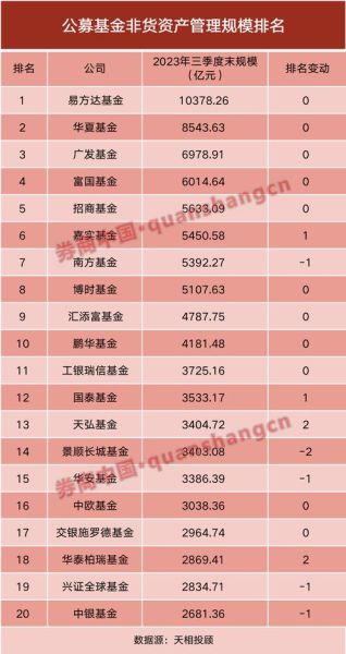 基金公司怎么选_基金公司排名前十有哪些