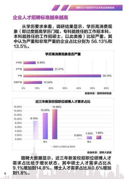 数据分析行业现状_2024年数据分析师就业前景