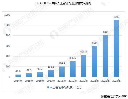 智能精密仪器行业前景如何_如何选品才能盈利
