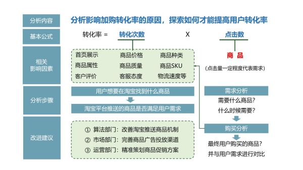 如何提升网站转化率_用户行为分析怎么做