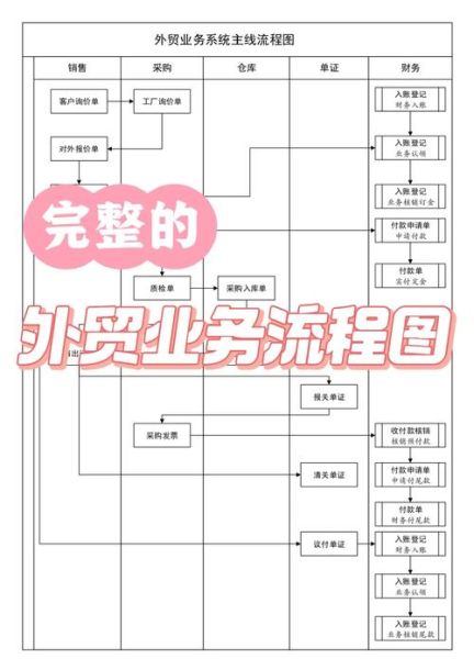 服装贸易怎么做_服装出口流程有哪些