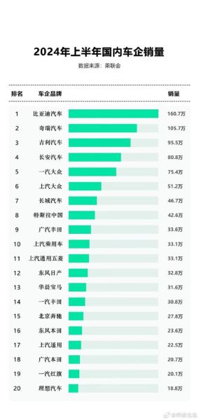 2024年买车最佳时机是什么时候_中国汽车销量为何持续下滑