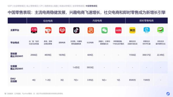 中国互联网购物规模有多大_2024年最新数据