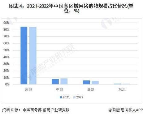 中国互联网购物规模有多大_2024年最新数据