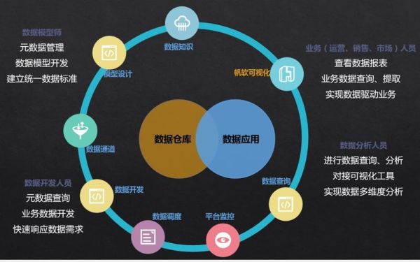 互联网大数据产业如何盈利_大数据产业有哪些应用场景