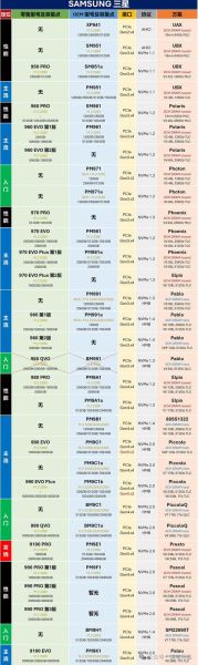 固态硬盘寿命多久_固态硬盘怎么选