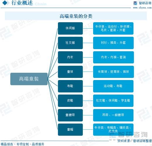 2017年童装行业前景怎么样_童装品牌如何突围