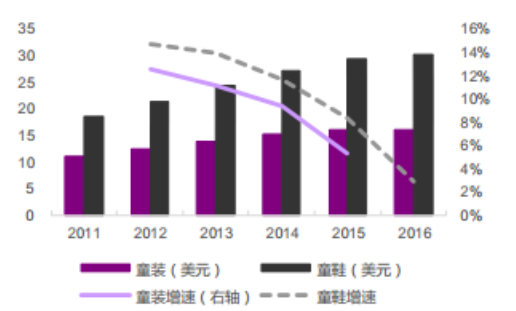 2017年童装行业前景怎么样_童装品牌如何突围