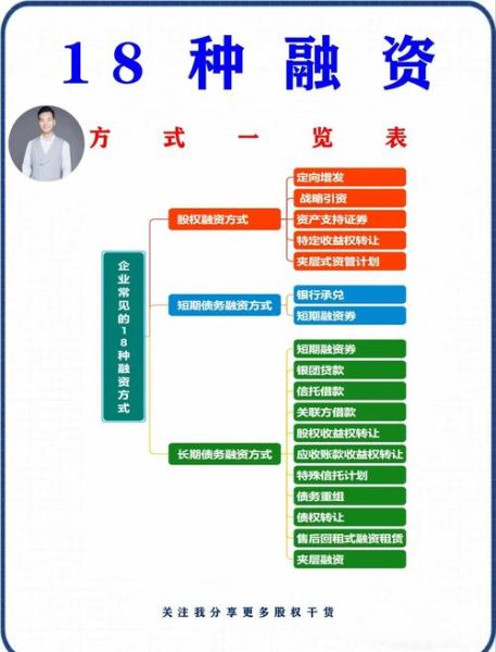 互联网公司融资方式有哪些_初创企业如何拿到第一笔钱