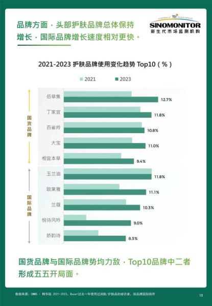 2024护肤品市场容量有多大_线上护肤品增长趋势