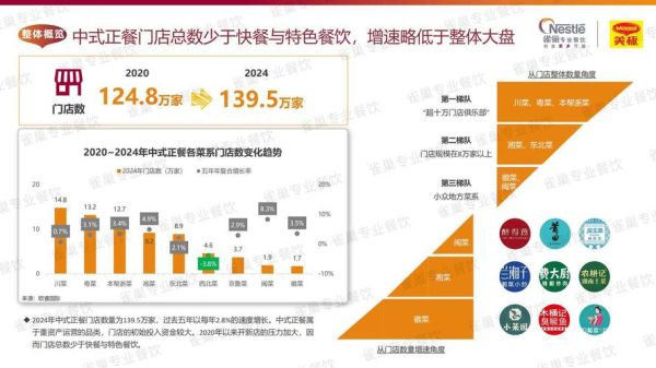 互联网餐饮格局_外卖平台如何重塑传统餐饮
