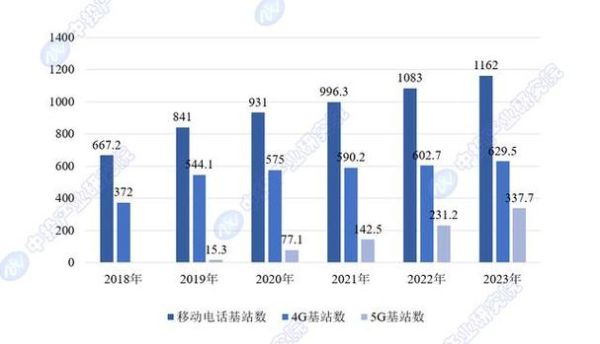 2024年手机行业趋势_如何选5G手机