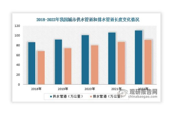 燃气水务行业前景如何_智慧水务解决方案有哪些
