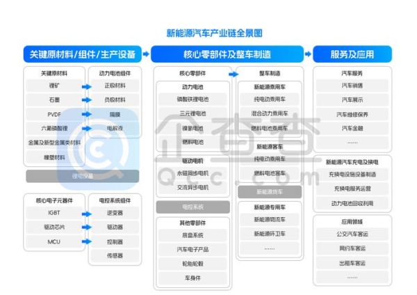 汽车电子行业未来五年增长点在哪_如何布局汽车电子供应链