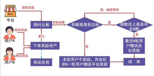 互联网众筹平台有哪些_众筹投资风险如何控制
