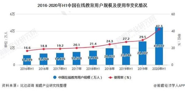 互联网教育行业趋势_在线教育用户增长分析