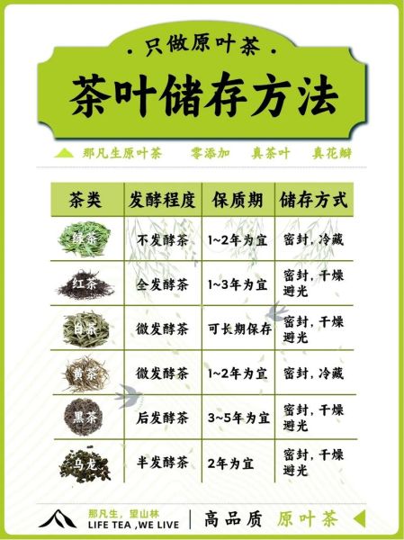 茶叶怎么保存_茶叶有哪些种类