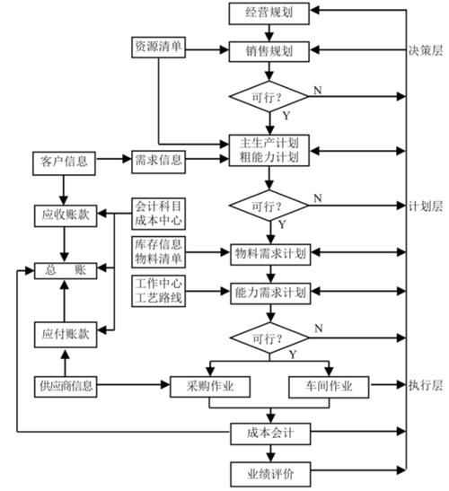 ERP系统未来发展趋势_ERP市场前景怎么样