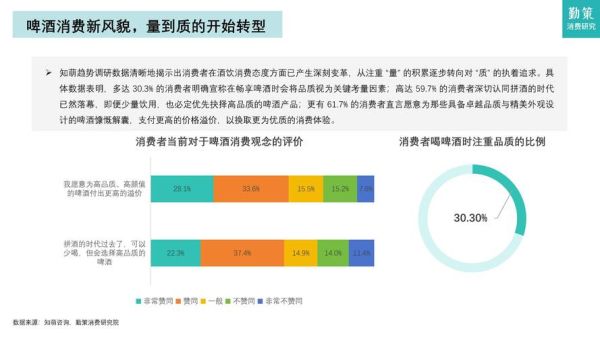 2014啤酒行业现状如何_未来五年发展趋势