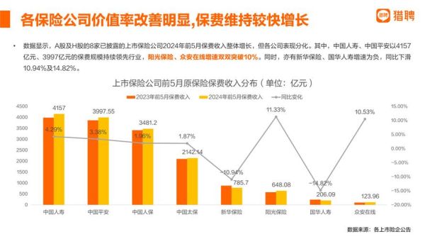 2015年保险行业发展趋势_保险公司如何盈利