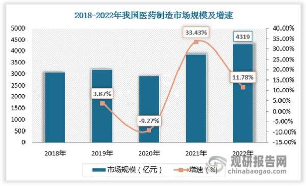 医药行业供需现状_未来五年机会在哪里