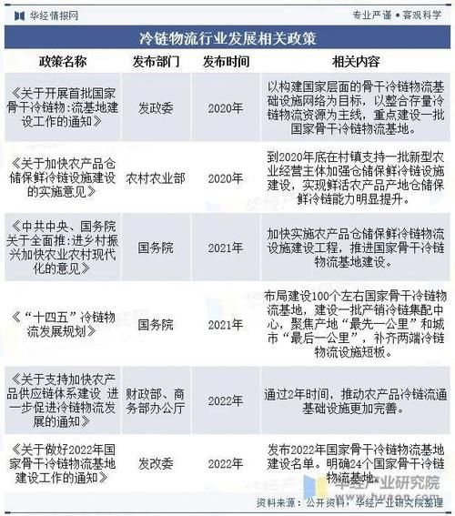 冷链物流发展前景怎么样_冷链行业未来趋势