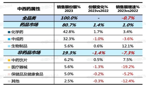 医药零售行业现状_药店如何转型
