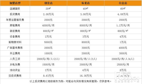 甜品店加盟赚钱吗_甜品行业前景怎么样