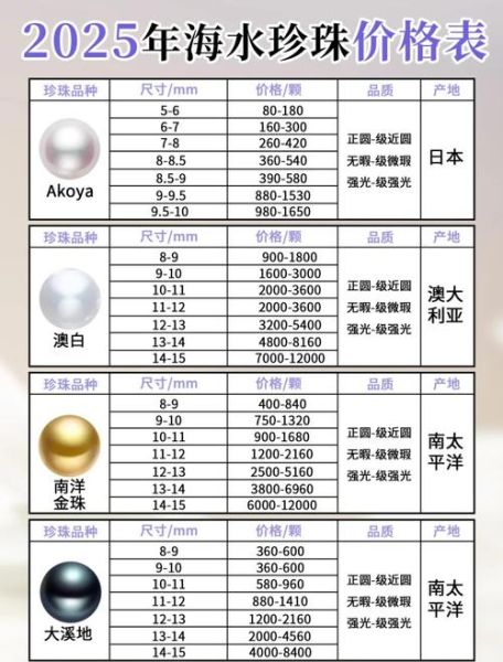 珍珠价格走势_珍珠市场前景如何
