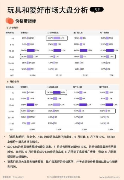 玩具制造商如何选品_2024年热销玩具趋势