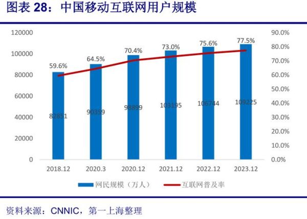 移动互联网网民是什么_2014年用户行为变化