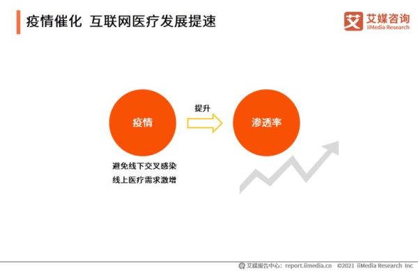 互联网医疗如何盈利_互联网医疗发展趋势