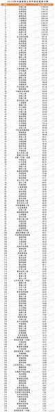 互联网保险公司有多少家_2024最新名单