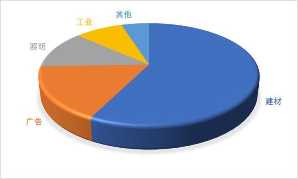 亚克力前景怎么样_亚克力行业未来五年趋势