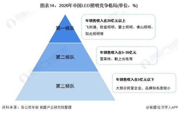 led发展前景_led灯未来趋势