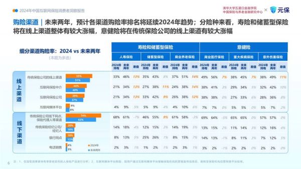 中国互联网理财人数有多少_2024最新数据