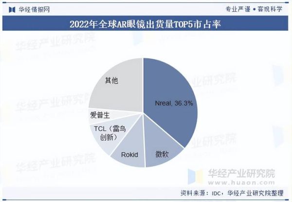 ar前景怎么样_ar技术未来发展趋势