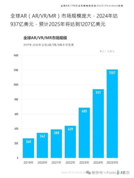 ar前景怎么样_ar技术未来发展趋势