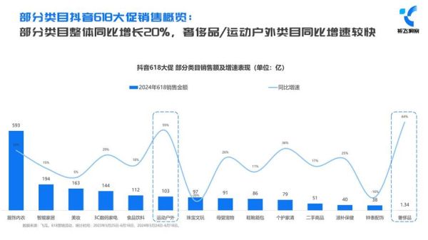 网购平台怎么选_2024年网购趋势有哪些