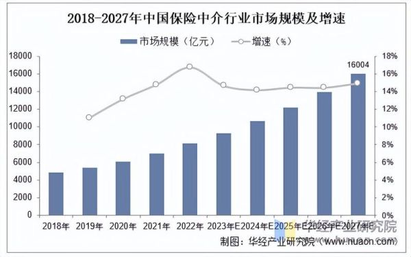 互联网保险发展趋势_未来五年还能买哪些险种