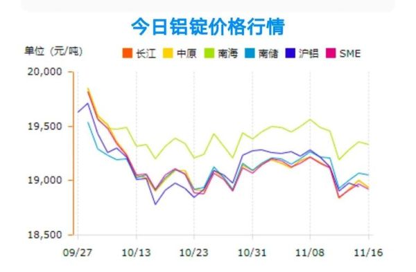2016铝价走势分析_铝行业未来前景如何