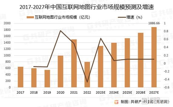 2015互联网市场规模有多大_未来趋势如何