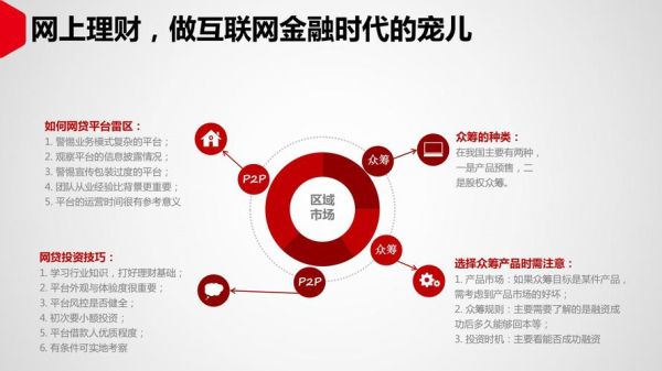 互联网企业投资策略有哪些_如何制定高效投资方案
